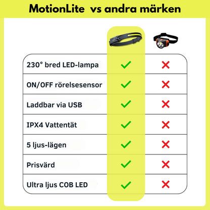 MotionLite Pannlampa - Gör kvällspromenader i mörkret säkrare